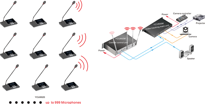 YCU892 數字無線會議系統(tǒng) YCU892 數字無線會議系統(tǒng)